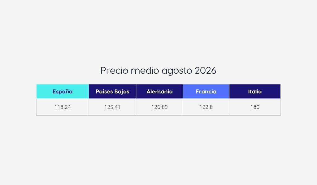 Tabla comparativa de precios electricidad en Europa